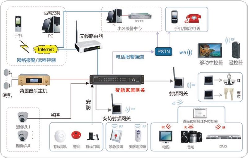 华为物联网解决方案:开启未来生活新篇章
